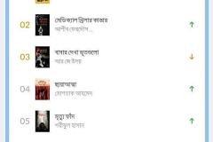 Books | রবিন জামান খান | Robin Zaman Khan | Best selling Thriller Writer from Bangladesh